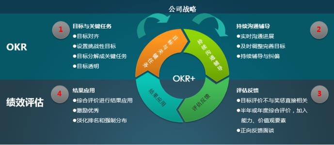 績效管理體系咨詢公司排名 洞察頂尖企業(yè)管理咨詢力量
