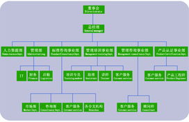 上海強(qiáng)思企業(yè)管理咨詢 布局寧波，投資咨詢業(yè)務(wù)的新戰(zhàn)略支點(diǎn)